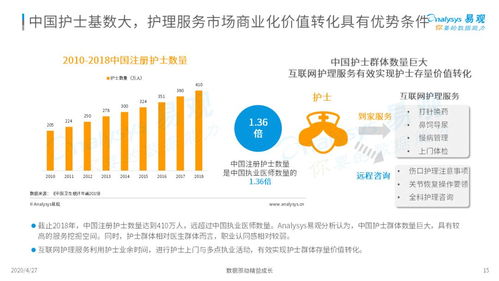 三趨勢解讀新時代護理市場新風向 2020中國互聯網護理市場專題分析