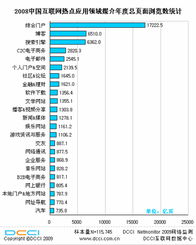 門戶、博客與搜索 互聯網數據服務的三大流量引擎