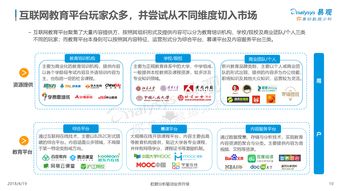 199it 互聯網數據中心與數據服務的領航者