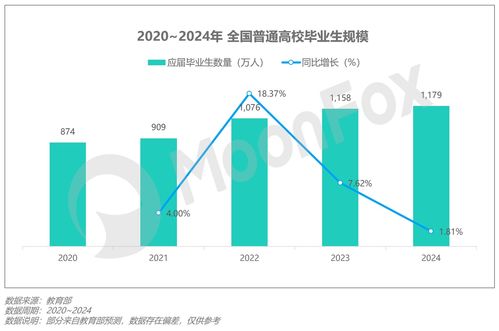 破局與重塑 2024年Q2移動互聯網行業數據研究報告